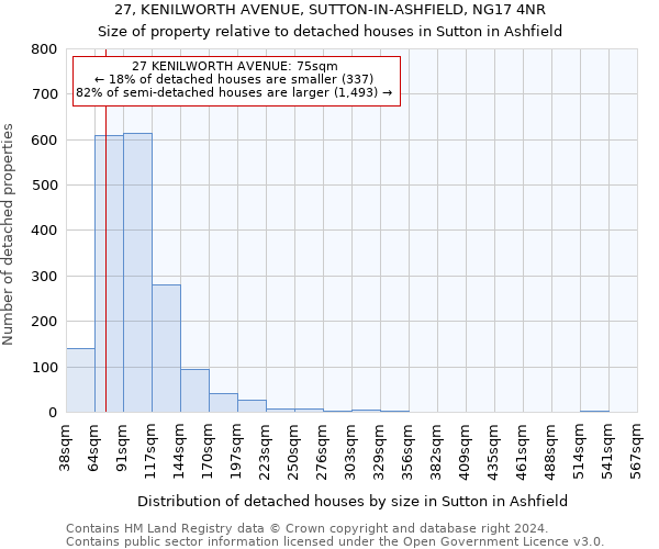 27, KENILWORTH AVENUE, SUTTON-IN-ASHFIELD, NG17 4NR: Size of property relative to detached houses in Sutton in Ashfield