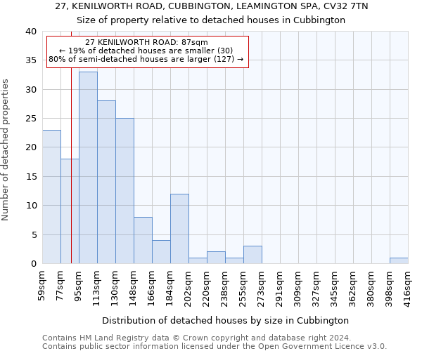 27, KENILWORTH ROAD, CUBBINGTON, LEAMINGTON SPA, CV32 7TN: Size of property relative to detached houses in Cubbington