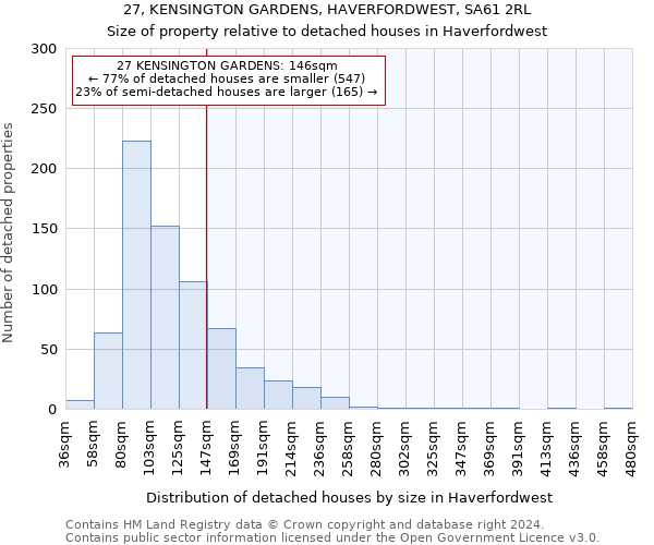 27, KENSINGTON GARDENS, HAVERFORDWEST, SA61 2RL: Size of property relative to detached houses in Haverfordwest