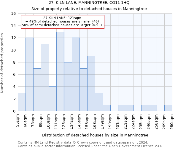 27, KILN LANE, MANNINGTREE, CO11 1HQ: Size of property relative to detached houses in Manningtree