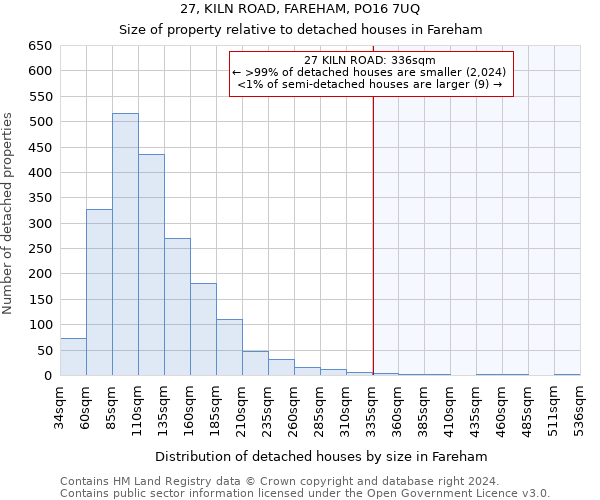 27, KILN ROAD, FAREHAM, PO16 7UQ: Size of property relative to detached houses in Fareham