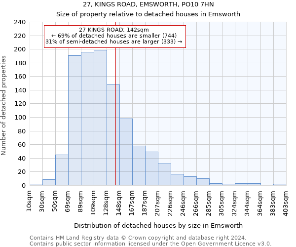 27, KINGS ROAD, EMSWORTH, PO10 7HN: Size of property relative to detached houses in Emsworth