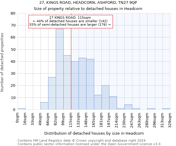 27, KINGS ROAD, HEADCORN, ASHFORD, TN27 9QP: Size of property relative to detached houses in Headcorn