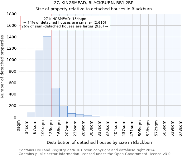 27, KINGSMEAD, BLACKBURN, BB1 2BP: Size of property relative to detached houses in Blackburn