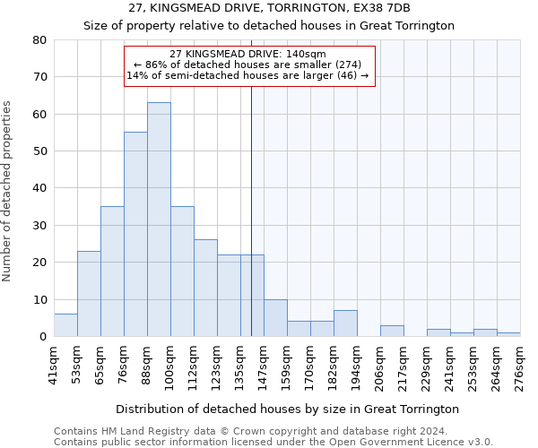 27, KINGSMEAD DRIVE, TORRINGTON, EX38 7DB: Size of property relative to detached houses in Great Torrington