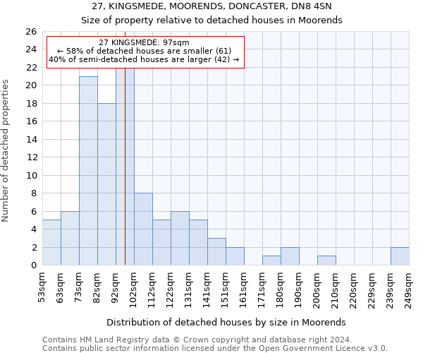 27, KINGSMEDE, MOORENDS, DONCASTER, DN8 4SN: Size of property relative to detached houses in Moorends