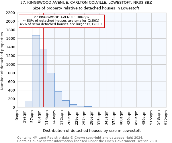 27, KINGSWOOD AVENUE, CARLTON COLVILLE, LOWESTOFT, NR33 8BZ: Size of property relative to detached houses in Lowestoft