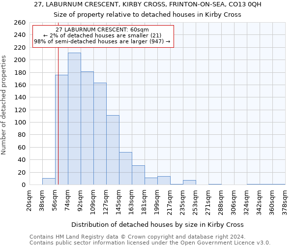 27, LABURNUM CRESCENT, KIRBY CROSS, FRINTON-ON-SEA, CO13 0QH: Size of property relative to detached houses in Kirby Cross