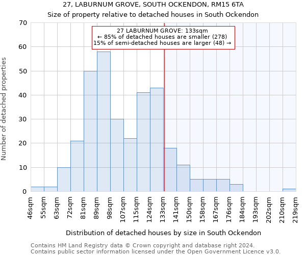 27, LABURNUM GROVE, SOUTH OCKENDON, RM15 6TA: Size of property relative to detached houses in South Ockendon