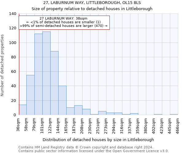 27, LABURNUM WAY, LITTLEBOROUGH, OL15 8LS: Size of property relative to detached houses in Littleborough