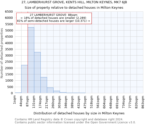 27, LAMBERHURST GROVE, KENTS HILL, MILTON KEYNES, MK7 6JB: Size of property relative to detached houses in Milton Keynes
