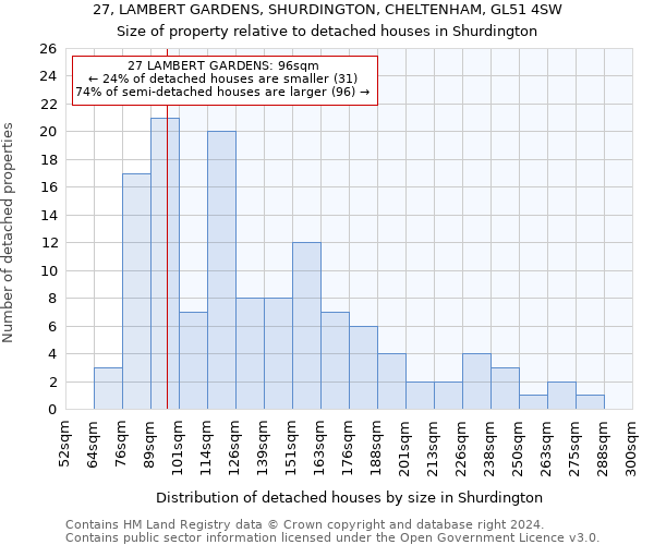 27, LAMBERT GARDENS, SHURDINGTON, CHELTENHAM, GL51 4SW: Size of property relative to detached houses in Shurdington