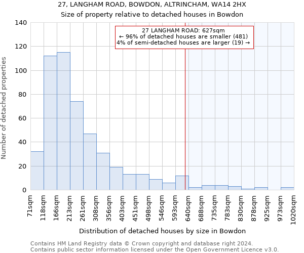 27, LANGHAM ROAD, BOWDON, ALTRINCHAM, WA14 2HX: Size of property relative to detached houses in Bowdon