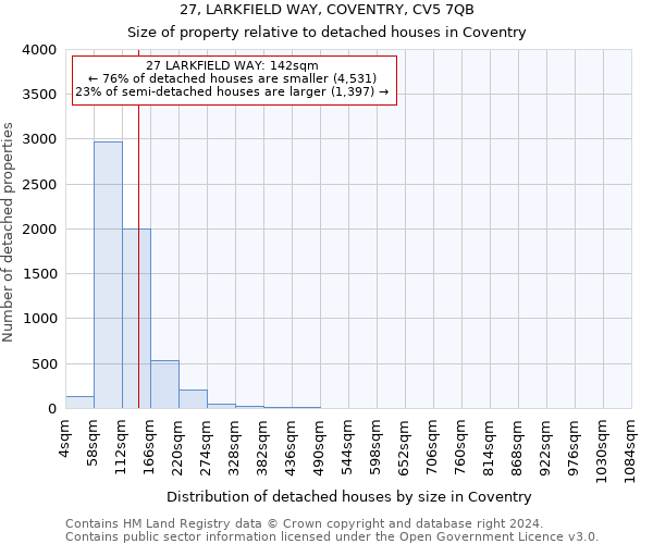 27, LARKFIELD WAY, COVENTRY, CV5 7QB: Size of property relative to detached houses in Coventry