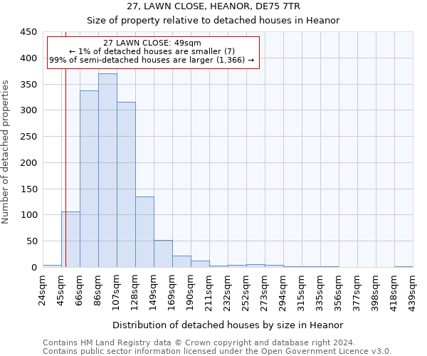 27, LAWN CLOSE, HEANOR, DE75 7TR: Size of property relative to detached houses in Heanor