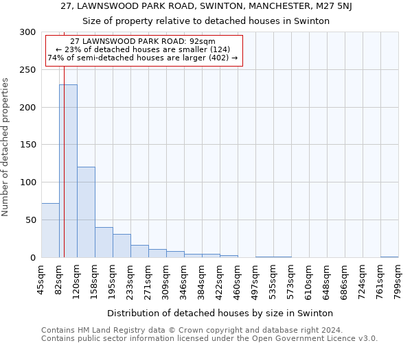 27, LAWNSWOOD PARK ROAD, SWINTON, MANCHESTER, M27 5NJ: Size of property relative to detached houses in Swinton