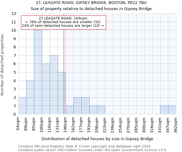 27, LEAGATE ROAD, GIPSEY BRIDGE, BOSTON, PE22 7BU: Size of property relative to detached houses in Gipsey Bridge