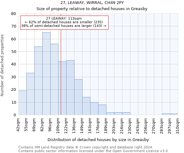 27, LEAWAY, WIRRAL, CH49 2PY: Size of property relative to detached houses in Greasby