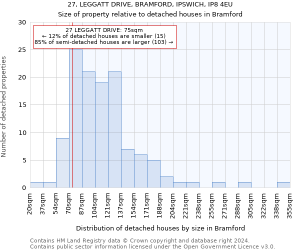 27, LEGGATT DRIVE, BRAMFORD, IPSWICH, IP8 4EU: Size of property relative to detached houses in Bramford