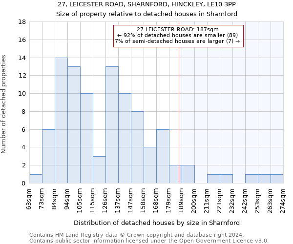 27, LEICESTER ROAD, SHARNFORD, HINCKLEY, LE10 3PP: Size of property relative to detached houses in Sharnford