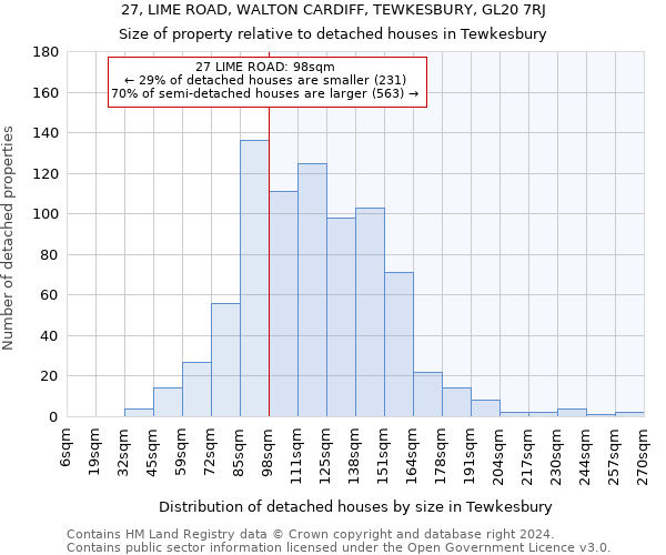 27, LIME ROAD, WALTON CARDIFF, TEWKESBURY, GL20 7RJ: Size of property relative to detached houses in Tewkesbury