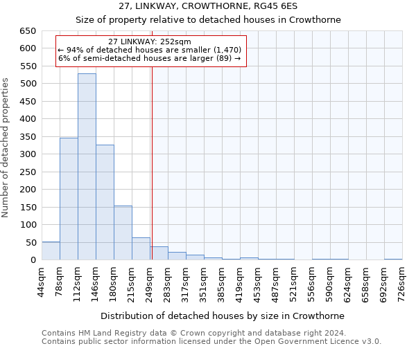 27, LINKWAY, CROWTHORNE, RG45 6ES: Size of property relative to detached houses in Crowthorne