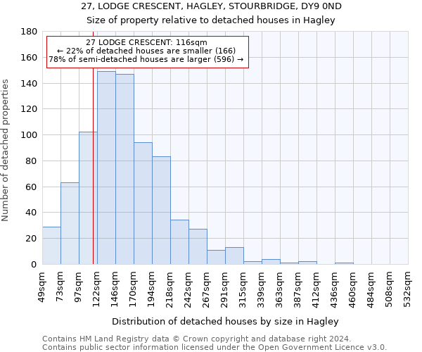 27, LODGE CRESCENT, HAGLEY, STOURBRIDGE, DY9 0ND: Size of property relative to detached houses in Hagley