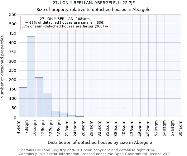 27, LON Y BERLLAN, ABERGELE, LL22 7JF: Size of property relative to detached houses in Abergele