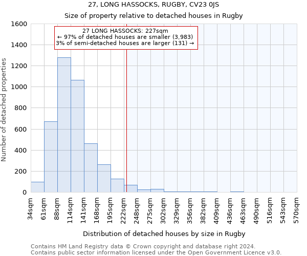 27, LONG HASSOCKS, RUGBY, CV23 0JS: Size of property relative to detached houses in Rugby