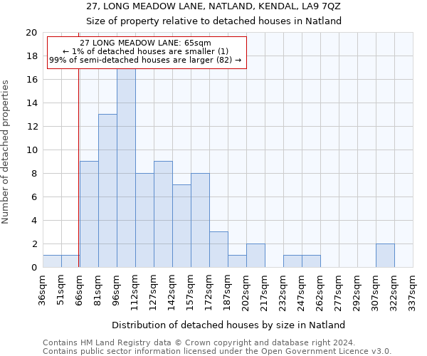 27, LONG MEADOW LANE, NATLAND, KENDAL, LA9 7QZ: Size of property relative to detached houses in Natland