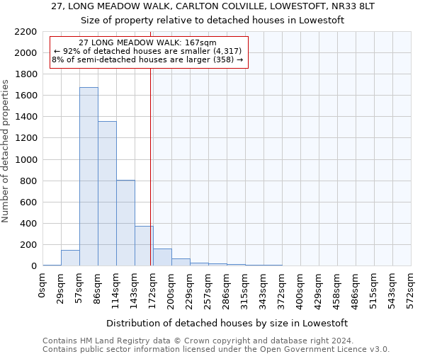 27, LONG MEADOW WALK, CARLTON COLVILLE, LOWESTOFT, NR33 8LT: Size of property relative to detached houses in Lowestoft