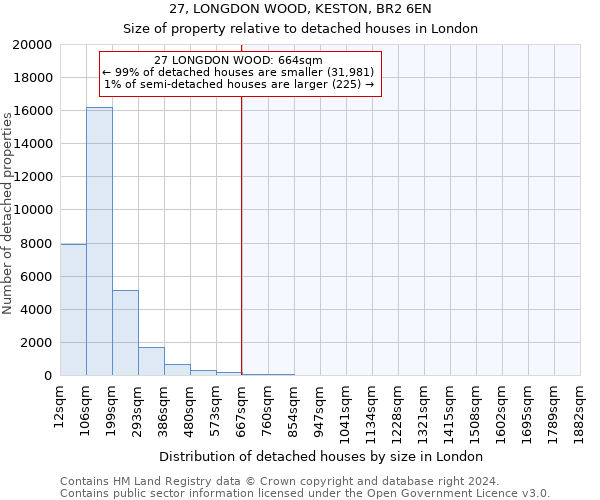 27, LONGDON WOOD, KESTON, BR2 6EN: Size of property relative to detached houses in London
