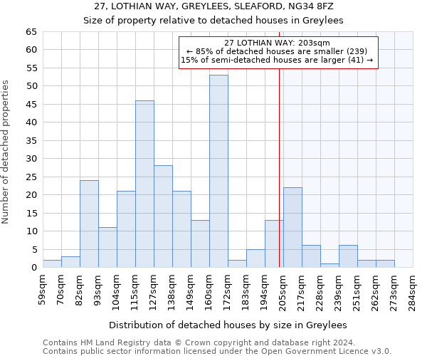 27, LOTHIAN WAY, GREYLEES, SLEAFORD, NG34 8FZ: Size of property relative to detached houses in Greylees