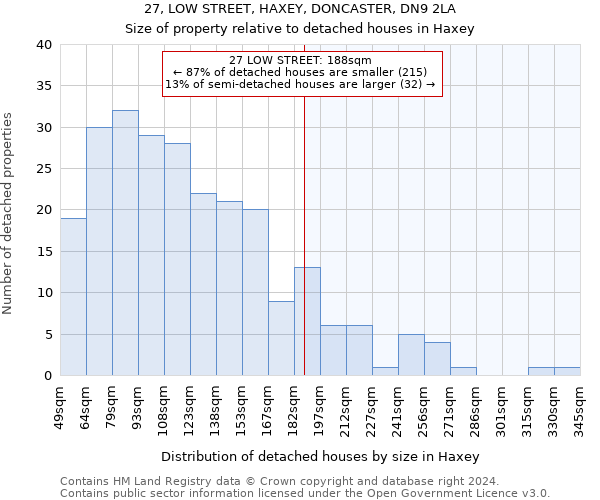 27, LOW STREET, HAXEY, DONCASTER, DN9 2LA: Size of property relative to detached houses in Haxey