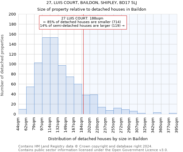 27, LUIS COURT, BAILDON, SHIPLEY, BD17 5LJ: Size of property relative to detached houses in Baildon