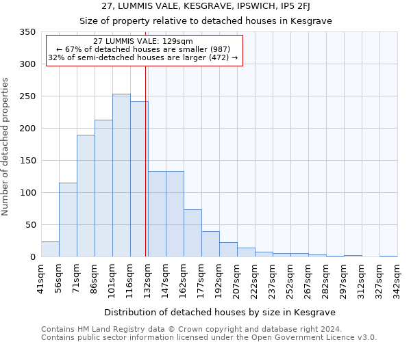 27, LUMMIS VALE, KESGRAVE, IPSWICH, IP5 2FJ: Size of property relative to detached houses in Kesgrave