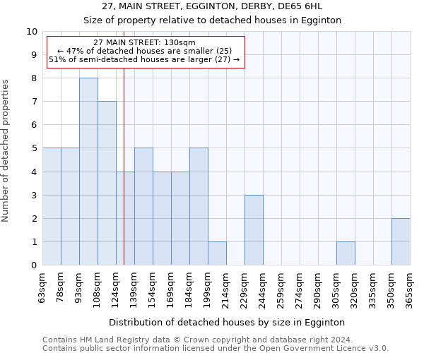 27, MAIN STREET, EGGINTON, DERBY, DE65 6HL: Size of property relative to detached houses in Egginton