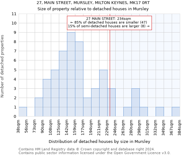 27, MAIN STREET, MURSLEY, MILTON KEYNES, MK17 0RT: Size of property relative to detached houses in Mursley