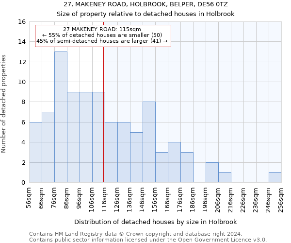 27, MAKENEY ROAD, HOLBROOK, BELPER, DE56 0TZ: Size of property relative to detached houses in Holbrook