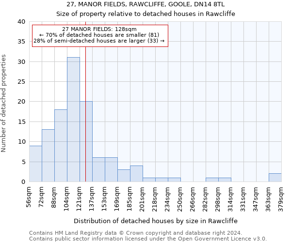 27, MANOR FIELDS, RAWCLIFFE, GOOLE, DN14 8TL: Size of property relative to detached houses in Rawcliffe