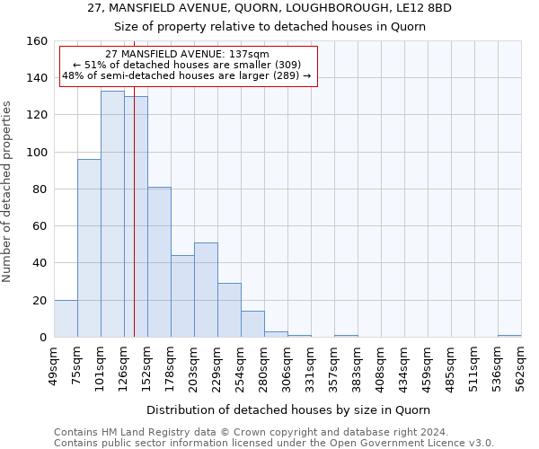 27, MANSFIELD AVENUE, QUORN, LOUGHBOROUGH, LE12 8BD: Size of property relative to detached houses in Quorn