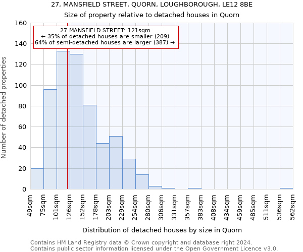 27, MANSFIELD STREET, QUORN, LOUGHBOROUGH, LE12 8BE: Size of property relative to detached houses in Quorn