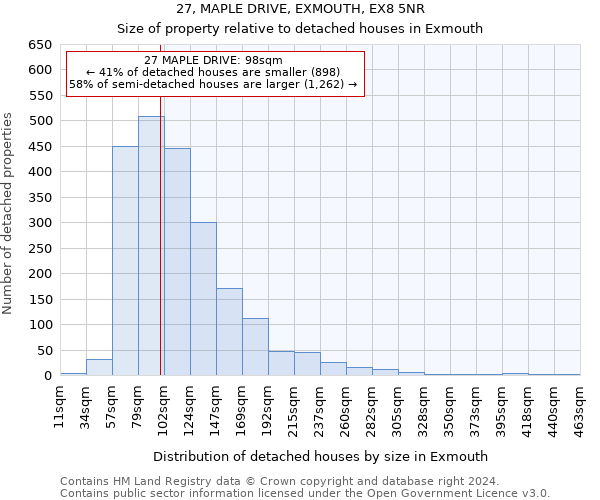 27, MAPLE DRIVE, EXMOUTH, EX8 5NR: Size of property relative to detached houses in Exmouth