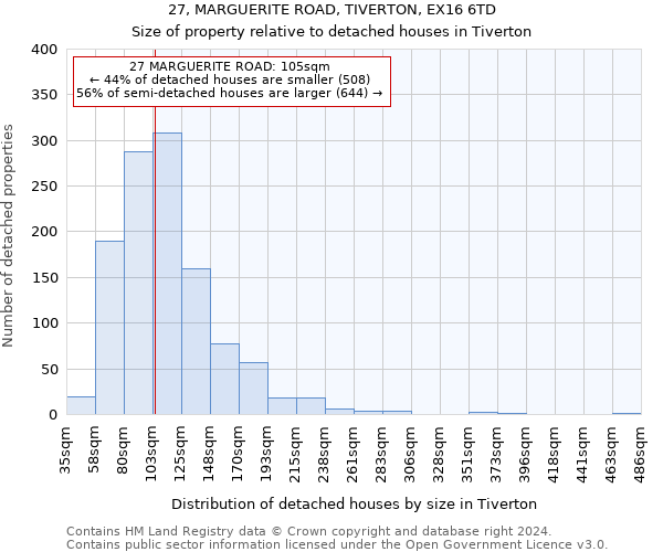 27, MARGUERITE ROAD, TIVERTON, EX16 6TD: Size of property relative to detached houses in Tiverton