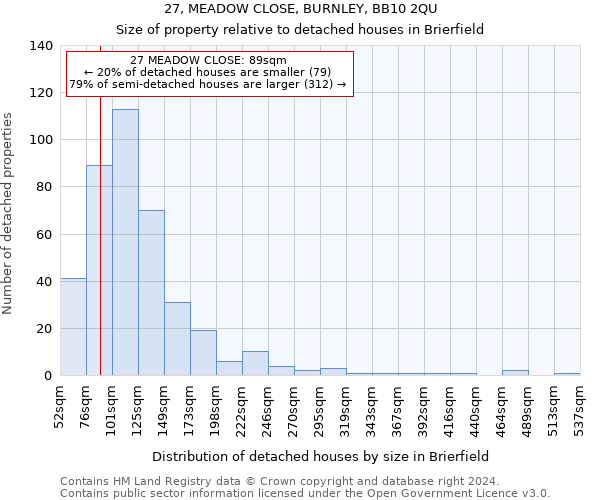 27, MEADOW CLOSE, BURNLEY, BB10 2QU: Size of property relative to detached houses in Brierfield