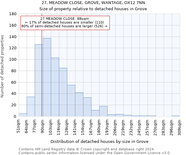 27, MEADOW CLOSE, GROVE, WANTAGE, OX12 7NN: Size of property relative to detached houses in Grove