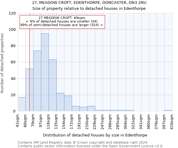 27, MEADOW CROFT, EDENTHORPE, DONCASTER, DN3 2NU: Size of property relative to detached houses in Edenthorpe