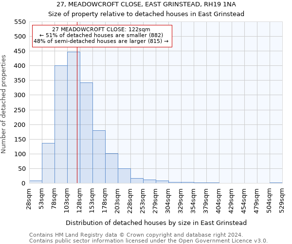 27, MEADOWCROFT CLOSE, EAST GRINSTEAD, RH19 1NA: Size of property relative to detached houses in East Grinstead