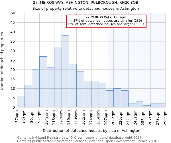 27, MEIROS WAY, ASHINGTON, PULBOROUGH, RH20 3QB: Size of property relative to detached houses in Ashington