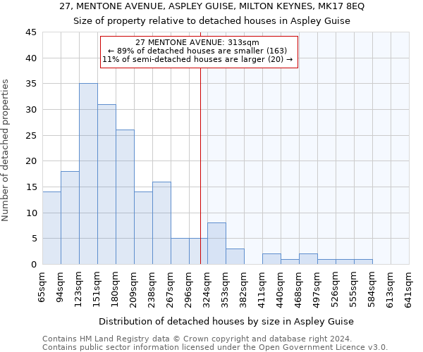 27, MENTONE AVENUE, ASPLEY GUISE, MILTON KEYNES, MK17 8EQ: Size of property relative to detached houses in Aspley Guise